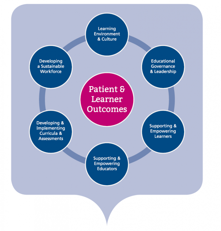 HEE Quality Framework Working across Wessex